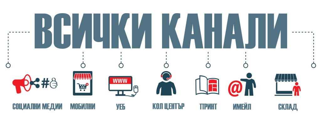 Управление на всички канали