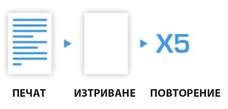Функции на хибридно многофункционално устройство