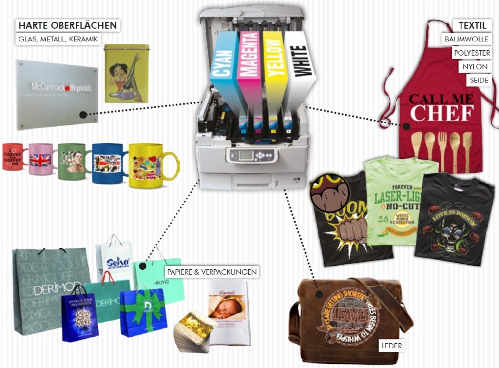 Графичен принтер за цветен печат с 5 цвята Pro9541WT на OKI