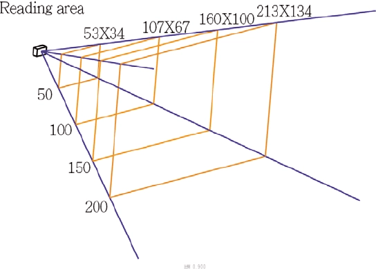 Графика с размери на Custom SM200