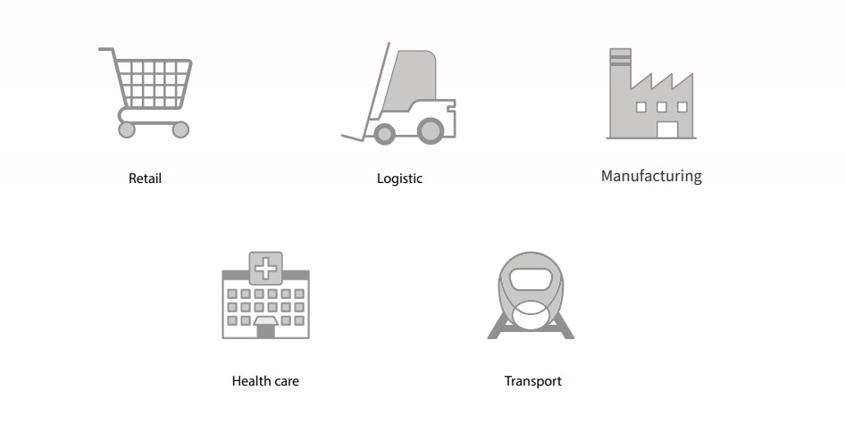 Сфери на приложение на етикетните принтери D4 на Custom