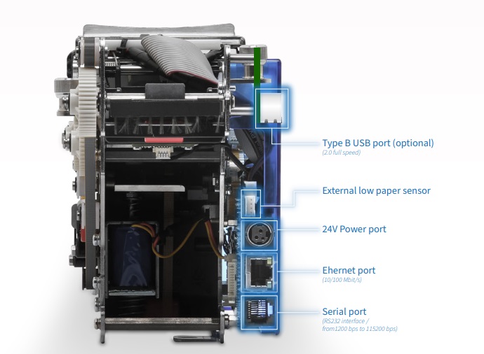 Портове за свързване на Custom PP54 EVO