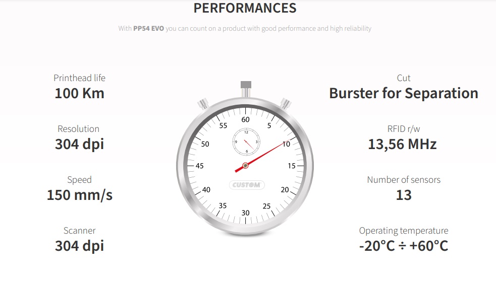 Характеристики на Custom PP54 EVO
