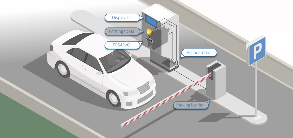 Център за контрол на достъпа с PP54 EVO на Custom