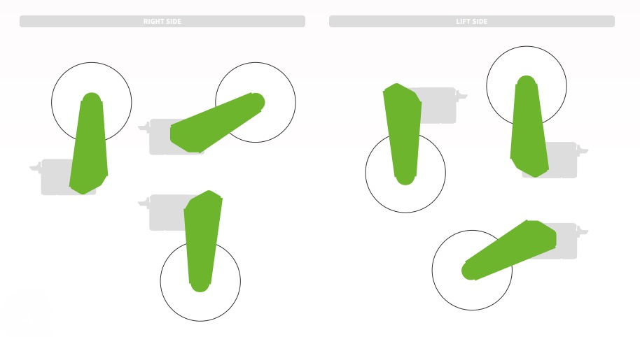 Технически особенности на VKP80III на Custom