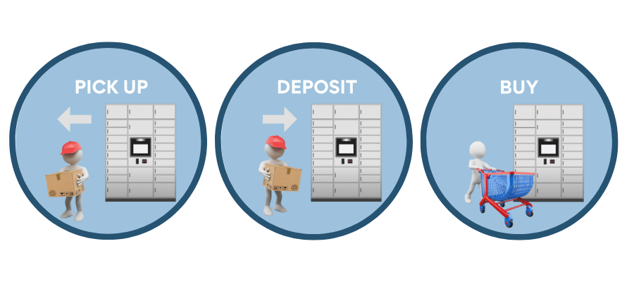 Какво мога да правя с локъра?