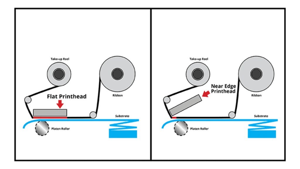 Потърсете функции, които удължават живота на Вашия принтер и намаляват общите разходи