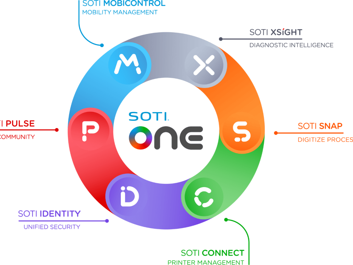 SOTI – Една платформа, свързваща всички мобилни&nbsp;устройства