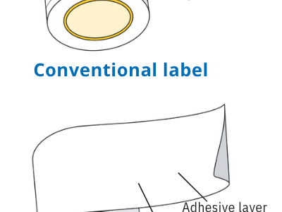 Linerless етикети: Технологията, която тихо променя&nbsp;бизнеса